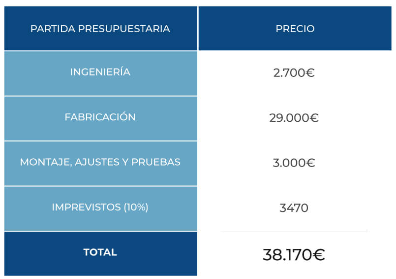 Presupuesto de mecanizado