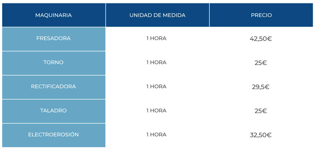 Presupuesto de mecanizado